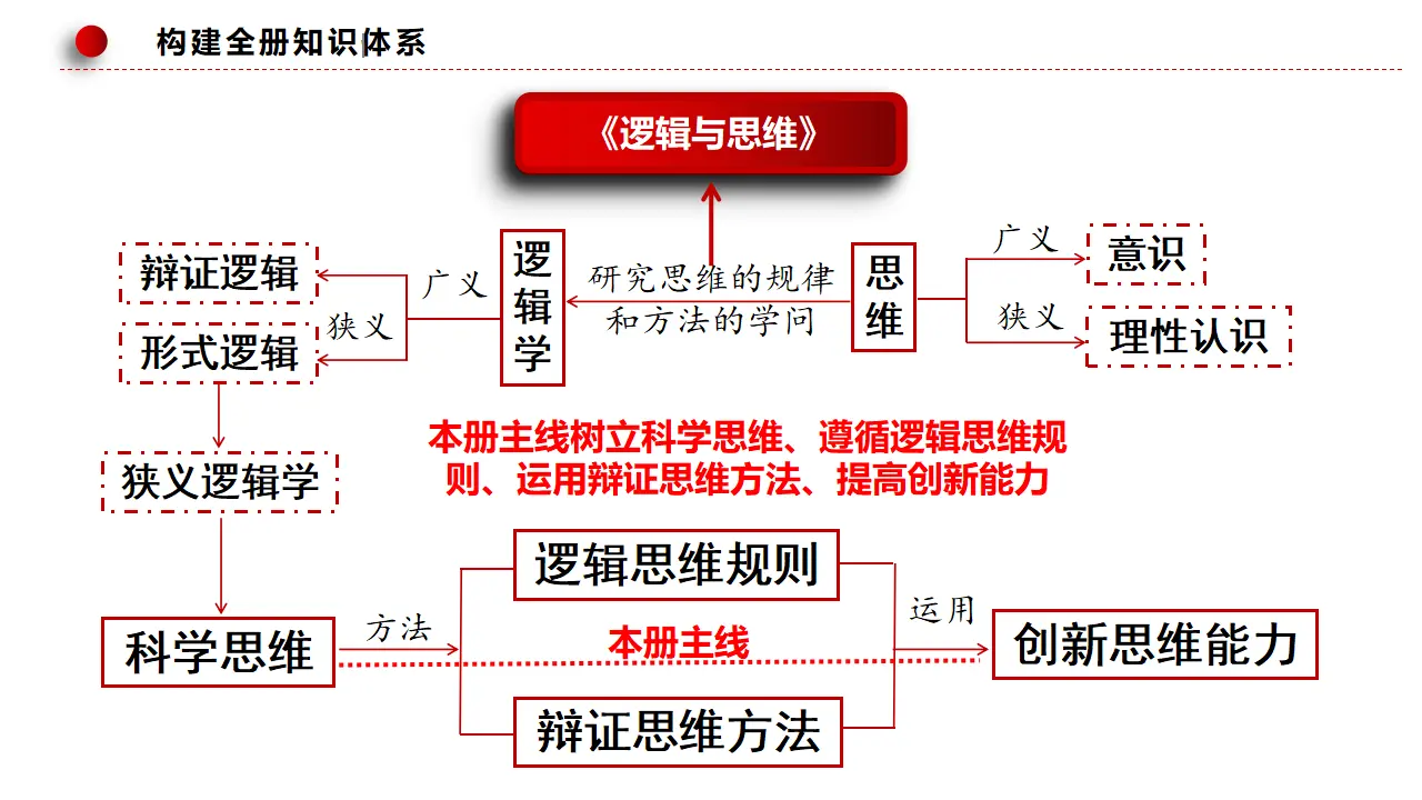 1.1思维的含义与特征（课件3）_03.webp