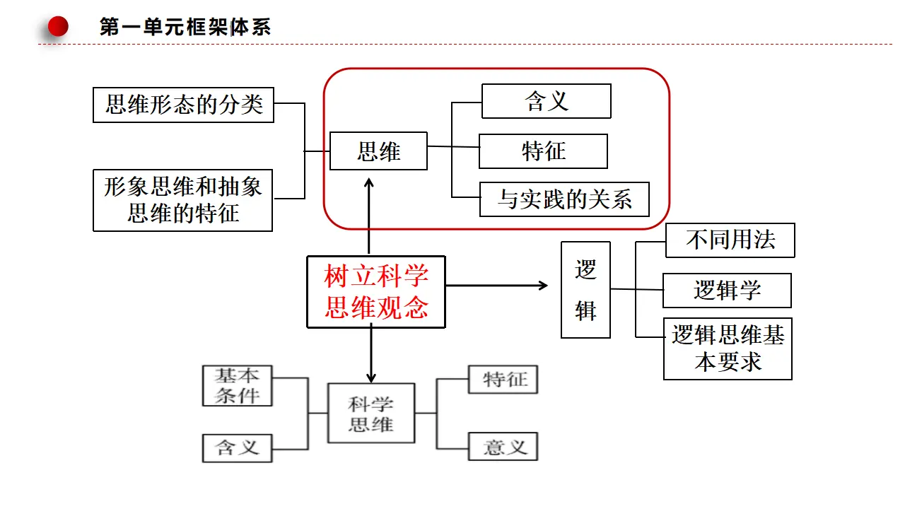 1.1思维的含义与特征（课件3）_04.webp