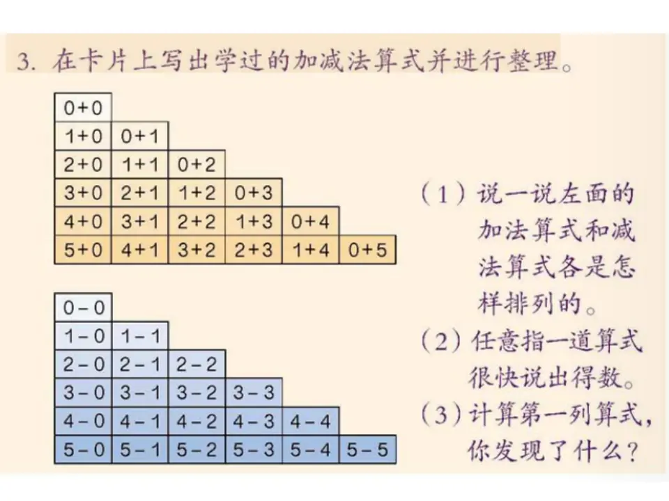 第三单元整理复习（课件3）_04.webp