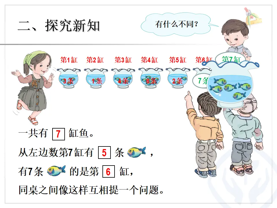 6和7序数含义、写数、数的组成（课件4）_03.webp