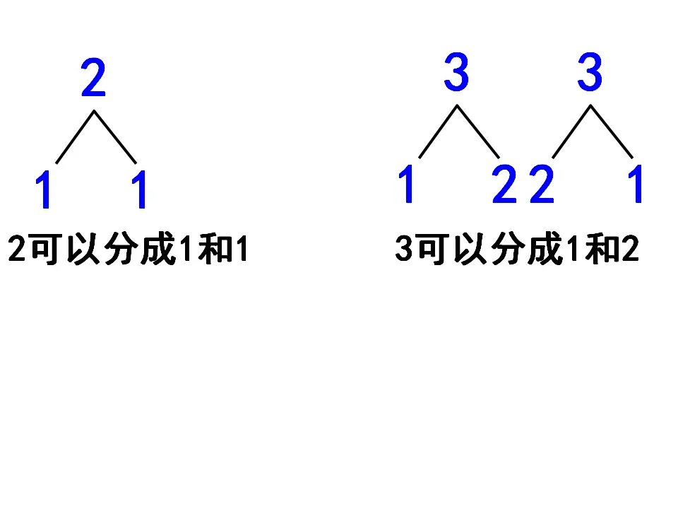 5以内的加法2（课件4）_02.webp