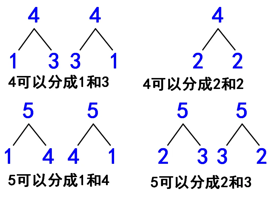 5以内的加法2（课件4）_03.webp