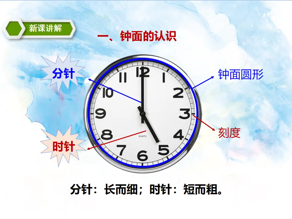 7认识钟表 教学课件（课件5）_04.webp