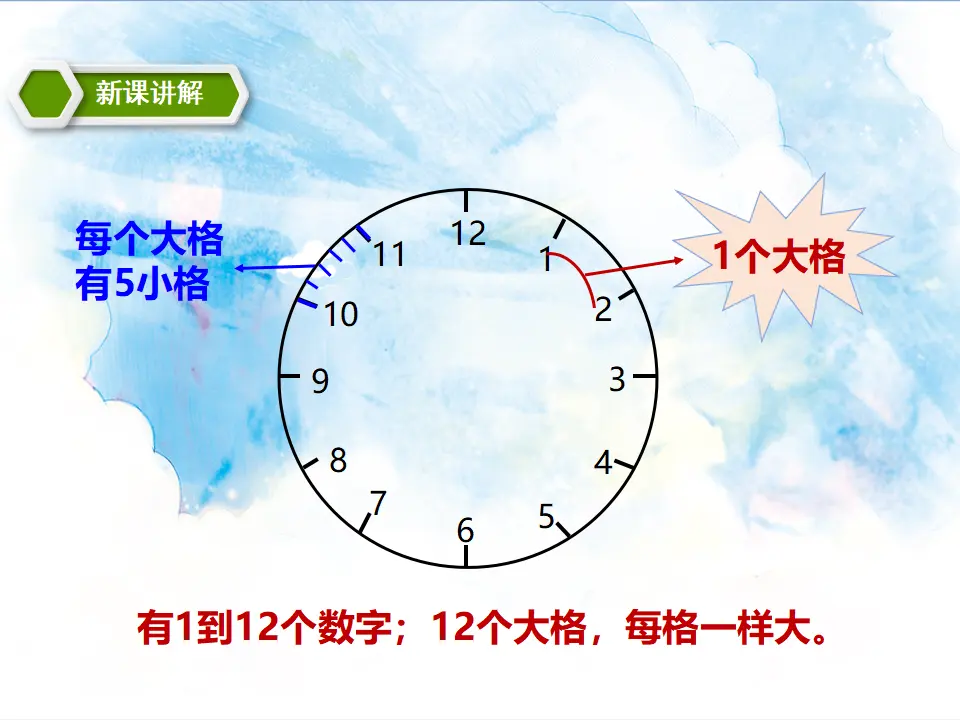 7认识钟表 教学课件（课件5）_05.webp