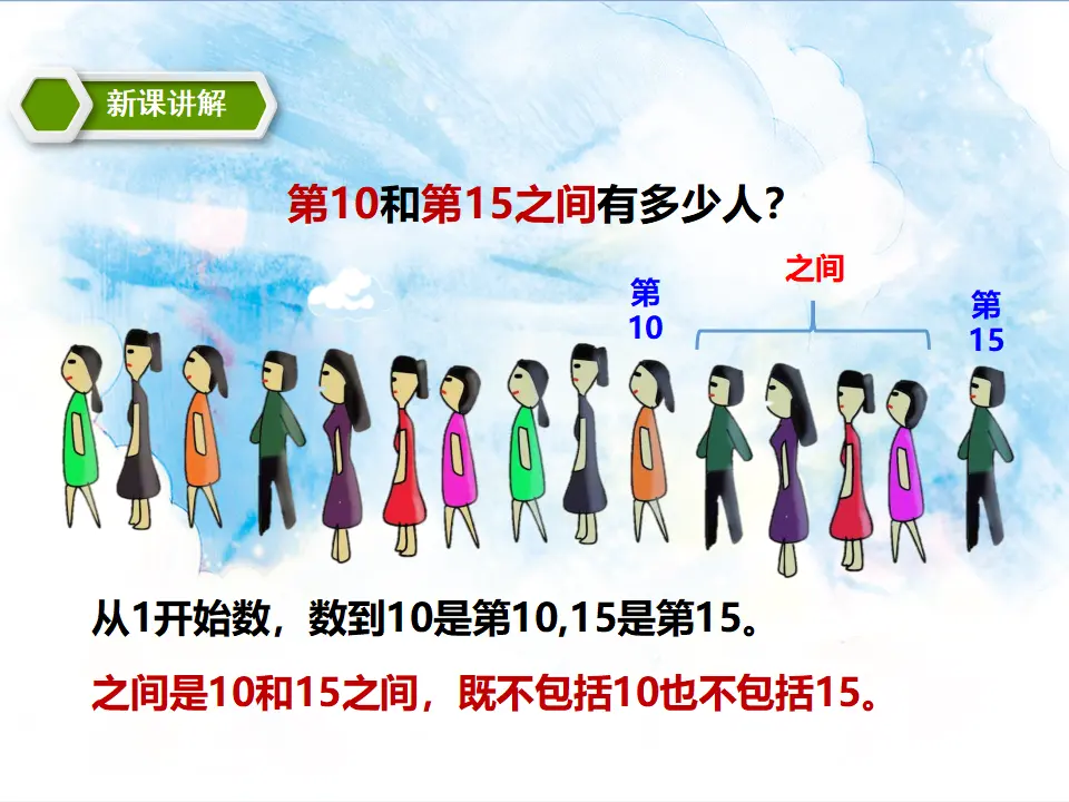 6.3解决问题（数数策略） 教学课件（课件5）_05.webp