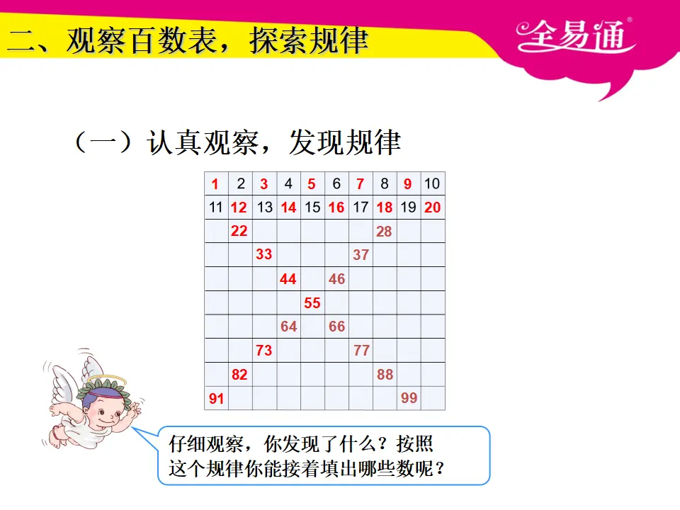 4.3数的顺序（课件3）_03.webp