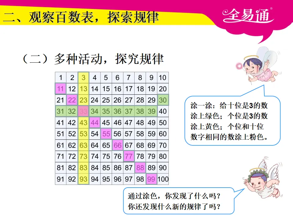 4.3数的顺序（课件3）_05.webp