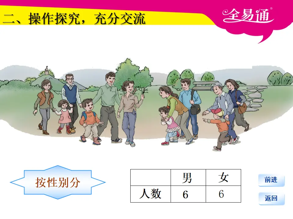 3.2自选标准分类计数（课件3）_05.webp