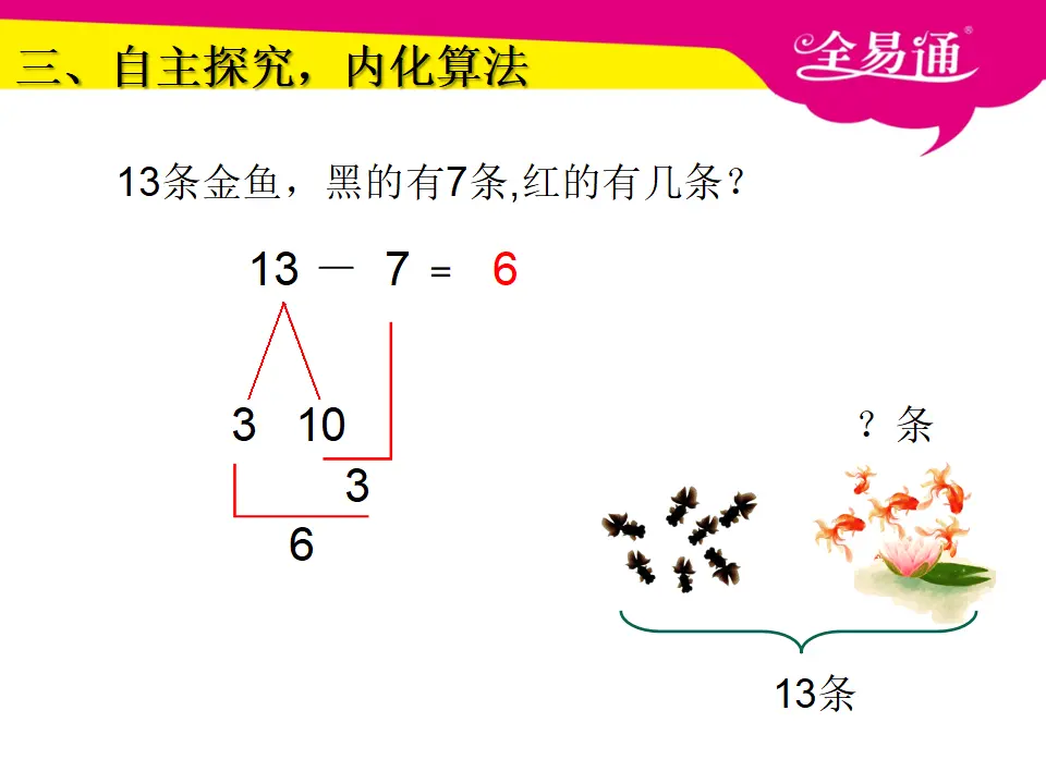 2.3十几减7、6课件（课件3）_04.webp
