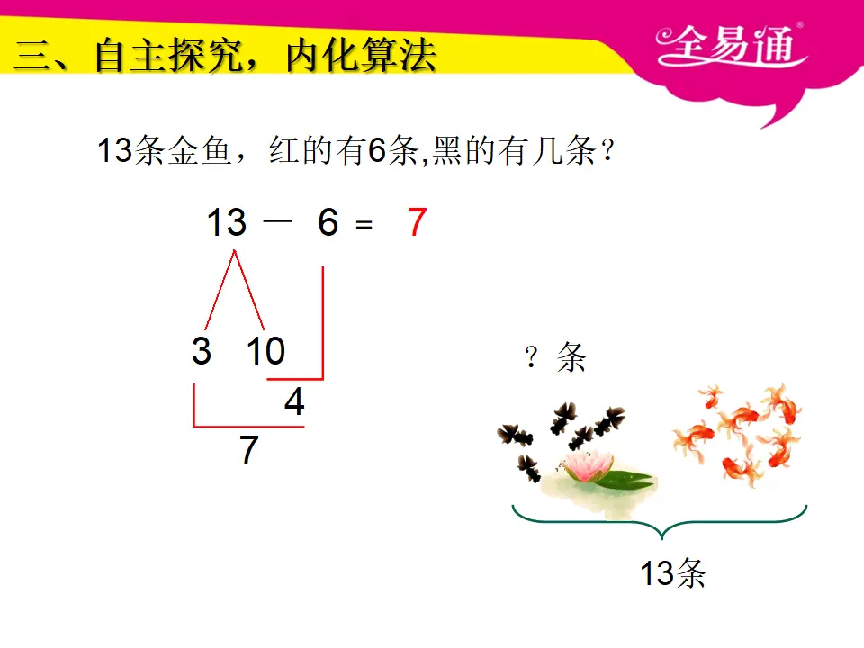 2.3十几减7、6课件（课件3）_05.webp