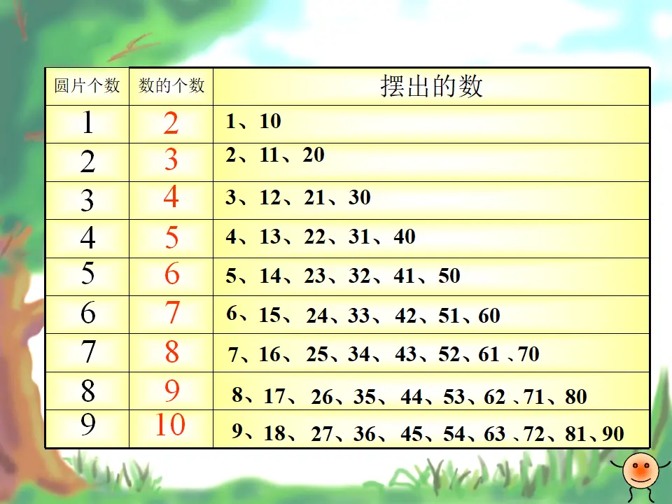 【素材】摆一摆，想一想（课件5）_03.webp