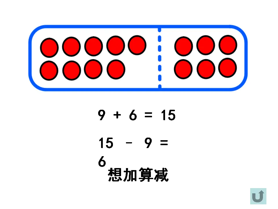20以内退位减法——十几减九（课件5）_05.webp