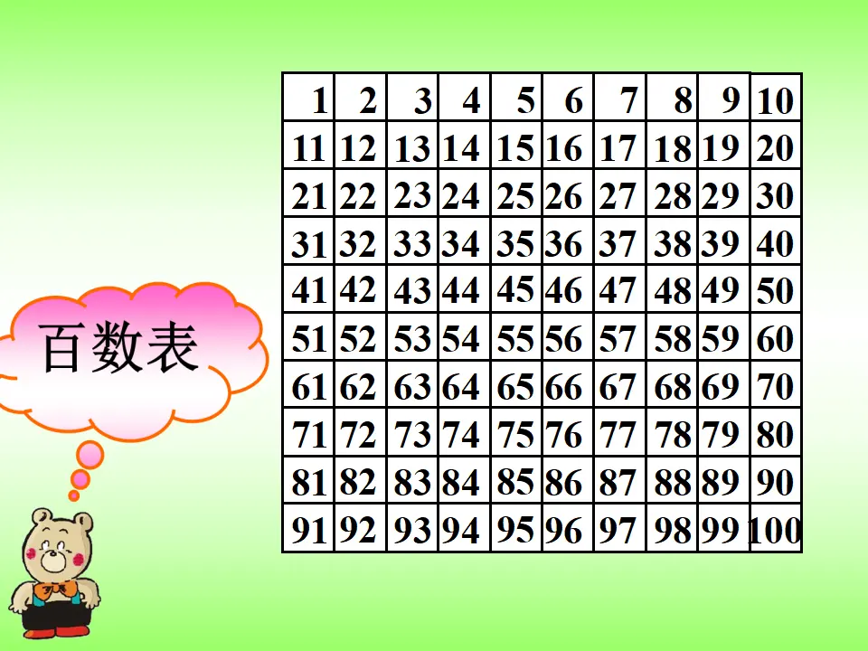 100以内数的比大小（课件5）_02.webp