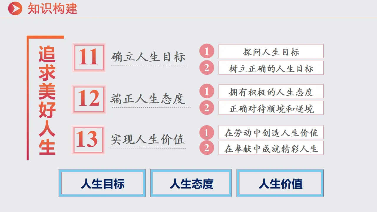 第四单元 追求美好人生（复习课件）-（统编版2024）_04.webp