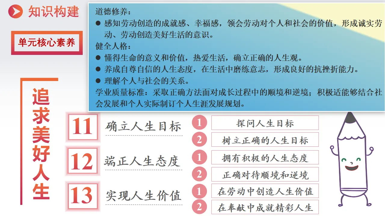 13.1在劳动中创造人生价值 课件_02.webp