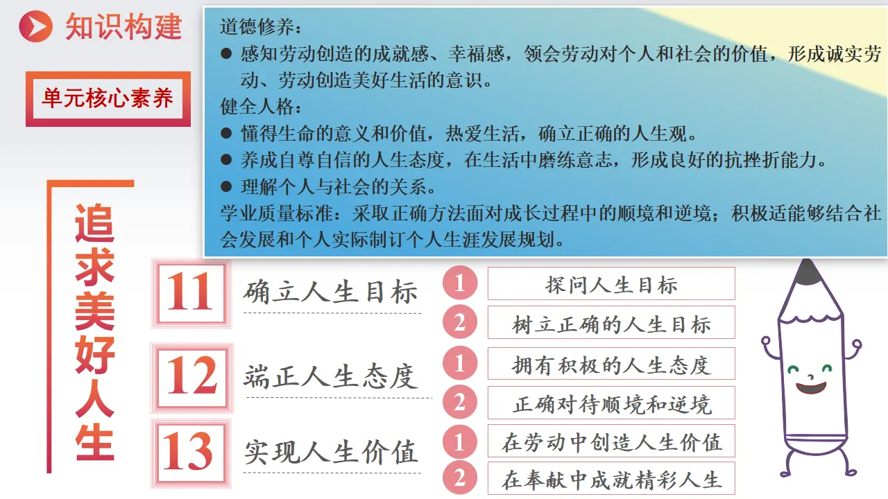 12.1拥有积极的人生态度 课件_02.webp