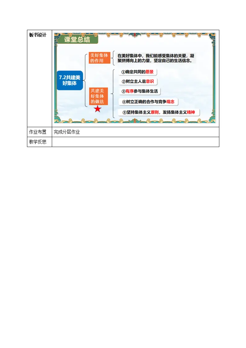 7.2 共建美好集体（教学设计）-（统编版2024）_05.webp