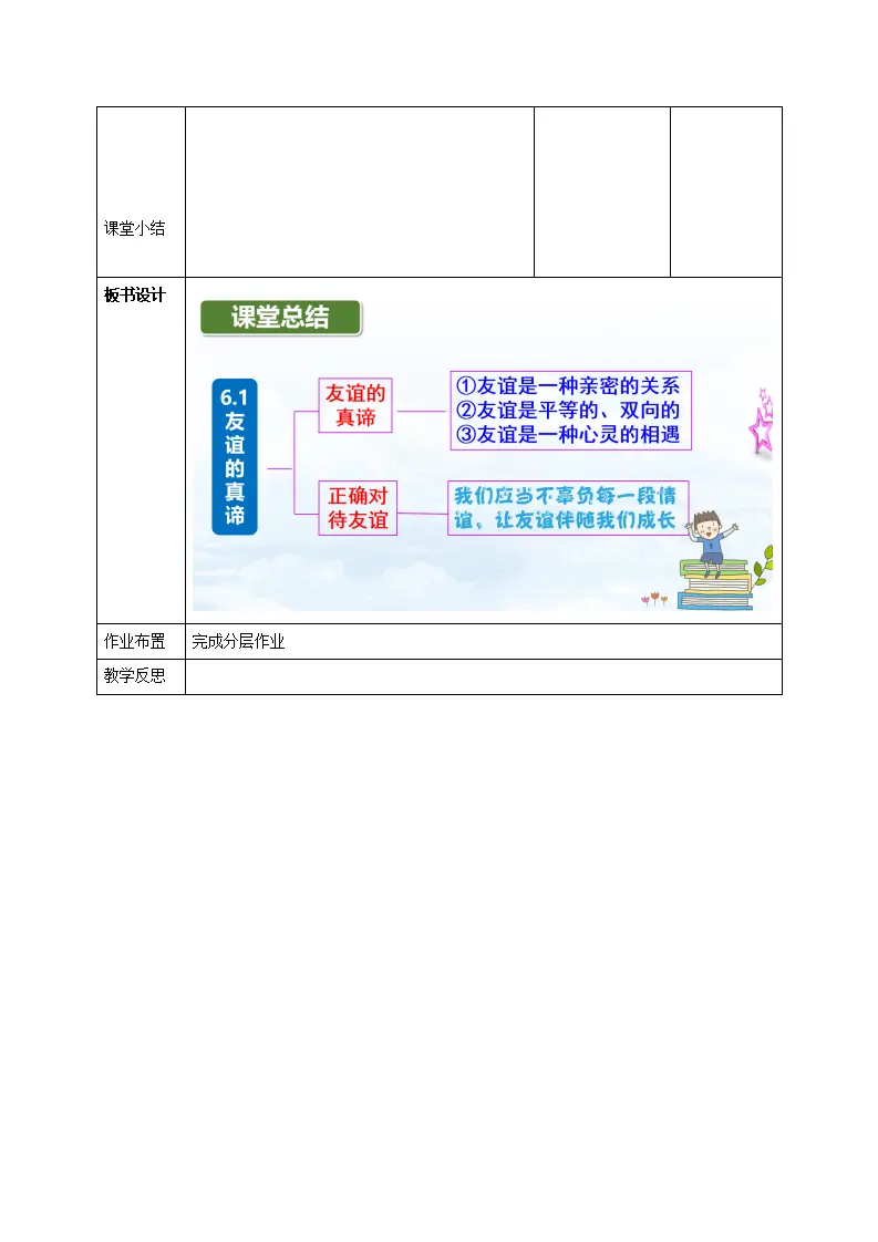 6.1 友谊的真谛（教学设计）-（统编版2024）_04.webp