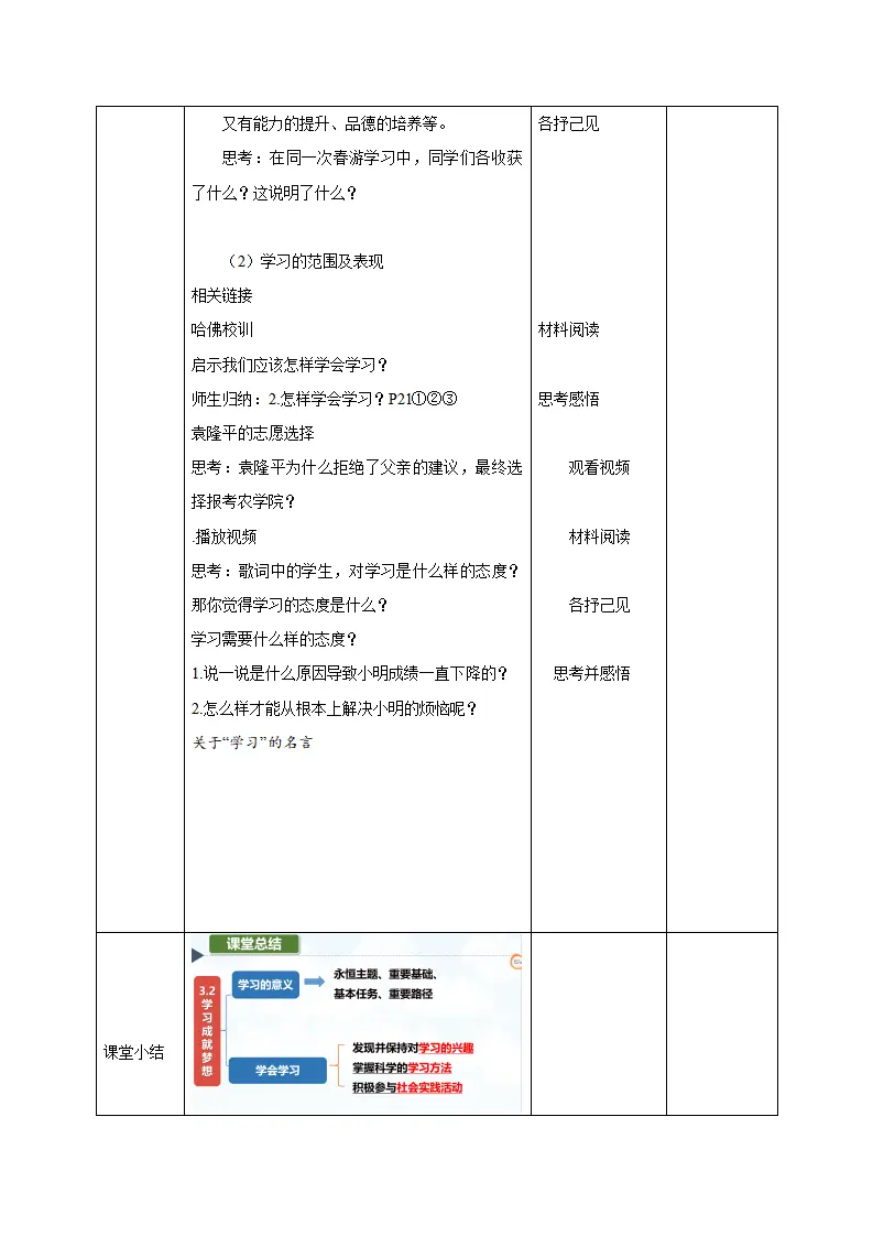 3.2 学习成就梦想（教学设计）-（统编版2024）_03.webp