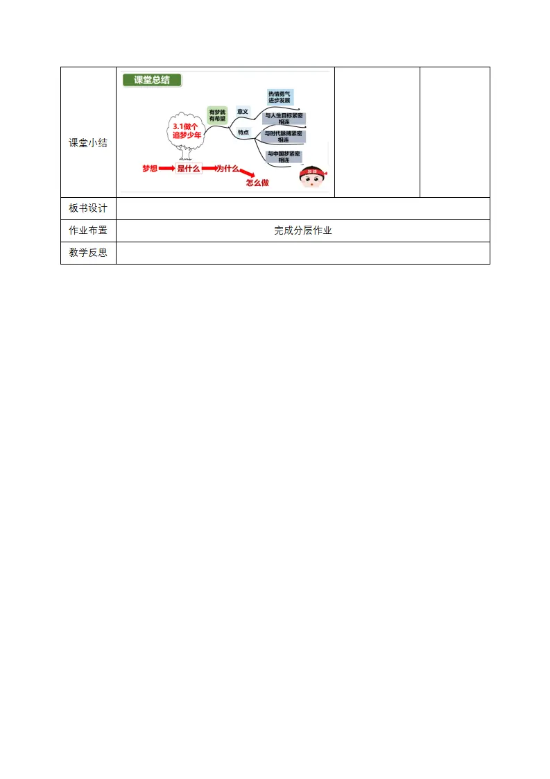 3.1 做有梦想的少年（教学设计）-（统编版2024）_04.webp