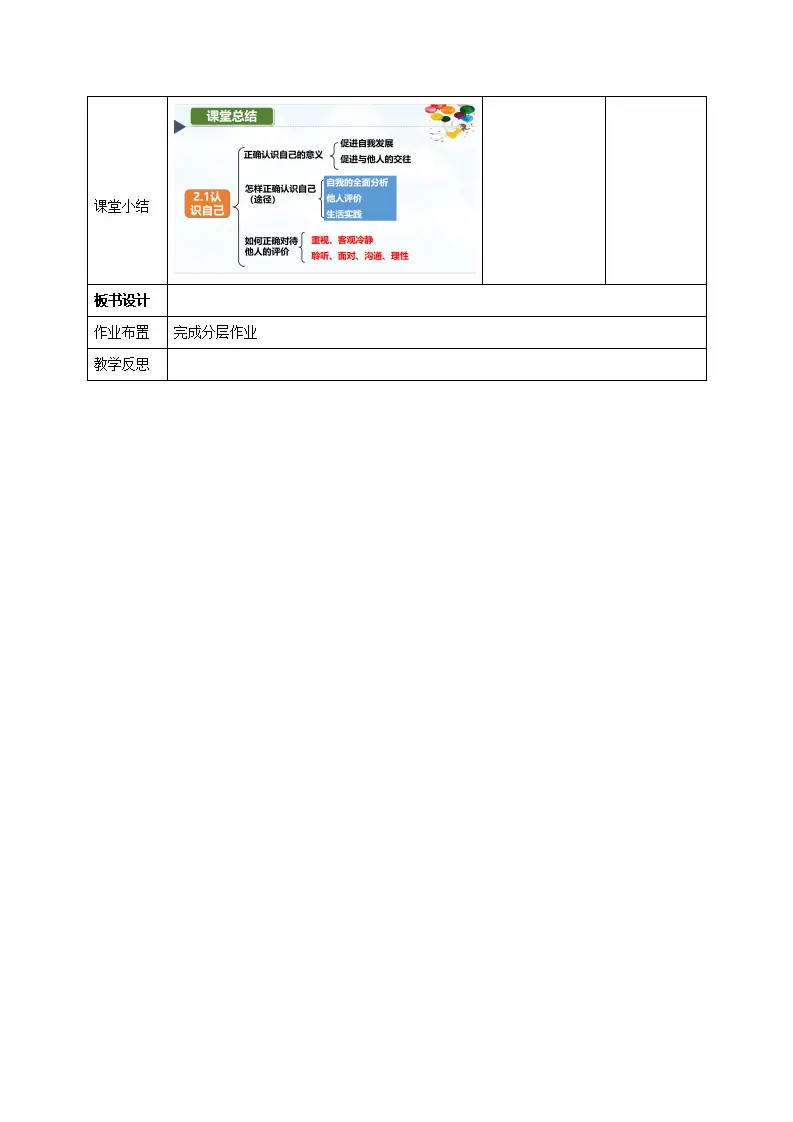 2.1 认识自己（教学设计）-（统编版2024）_04.webp