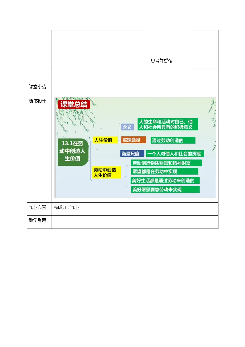13.1在劳动中创造人生价值（教学设计）-（统编版2024）_04.webp