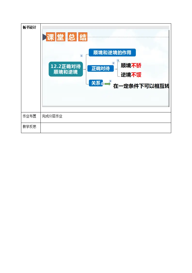 12.2正确对待顺境和逆境（教学设计）-（统编版2024）_05.webp