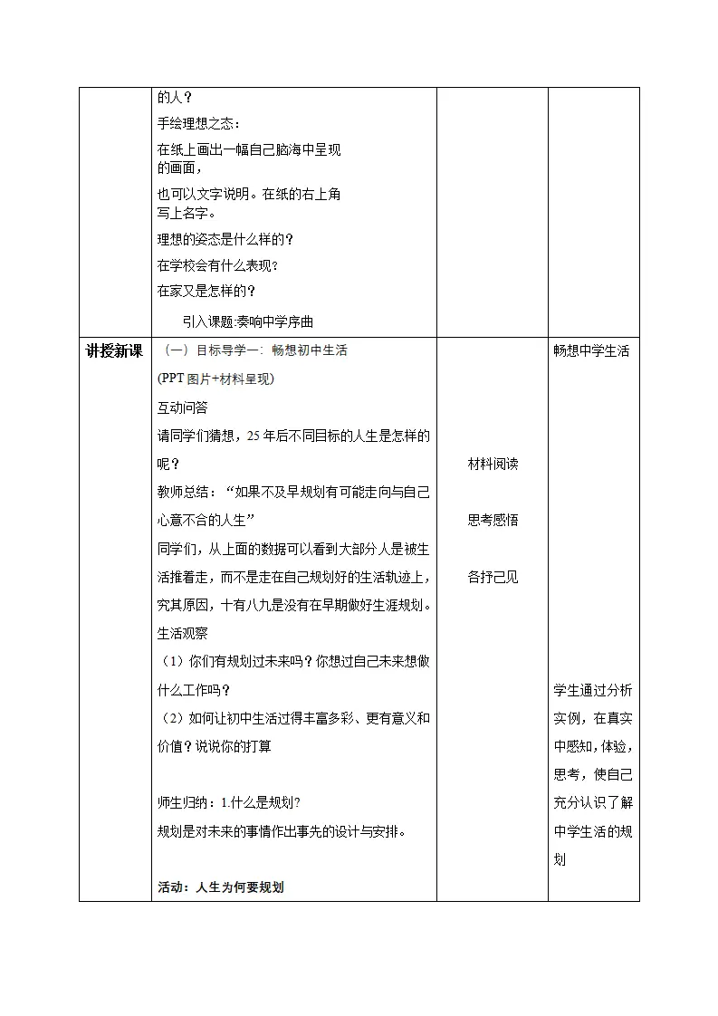1.2 规划初中生活（教学设计）-（统编版2024）_02.webp
