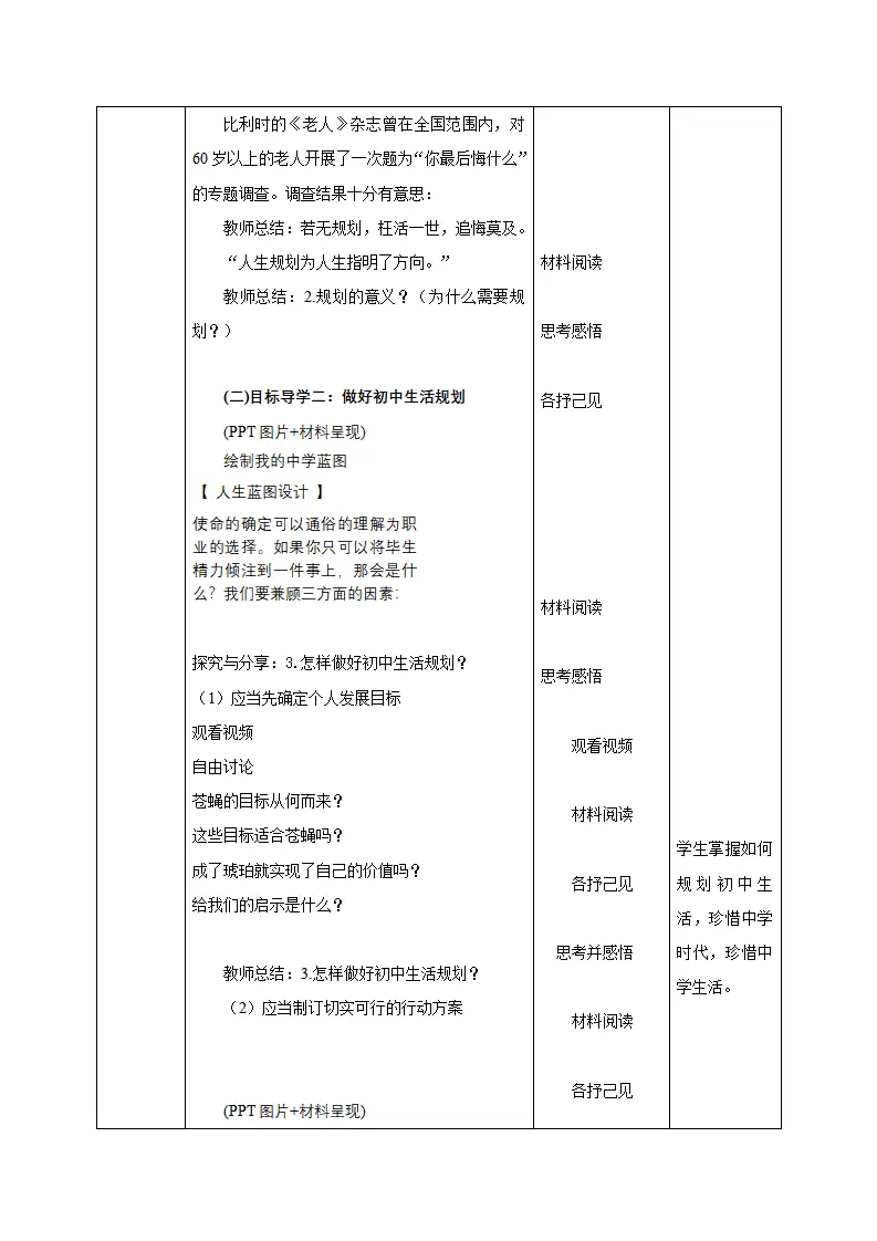 1.2 规划初中生活（教学设计）-（统编版2024）_03.webp