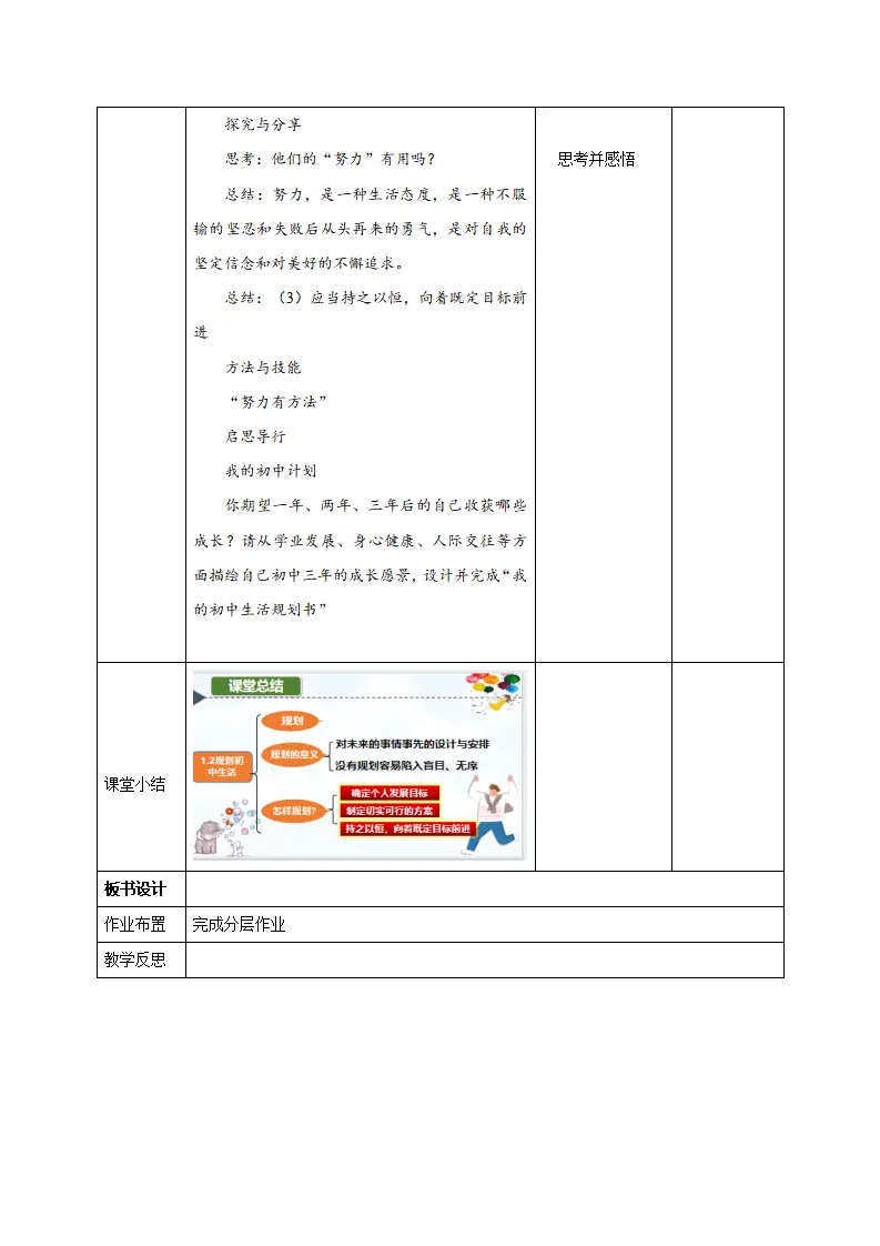 1.2 规划初中生活（教学设计）-（统编版2024）_04.webp