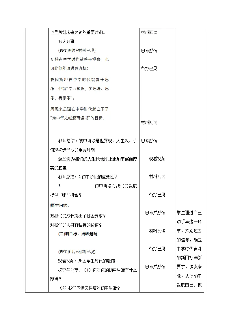 1.1 奏响中学序曲（教学设计）-（统编版2024）_03.webp