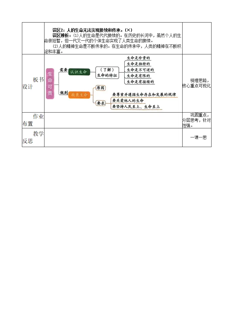 3.8.1 认识生命_05.webp