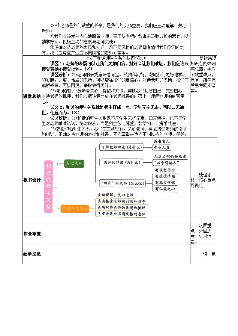 2.5.2 珍惜师生情谊_05.webp