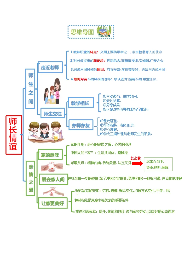 第三单元 师长情谊（考点清单 解题方法）七年级道德与法治（统编版）_02.webp