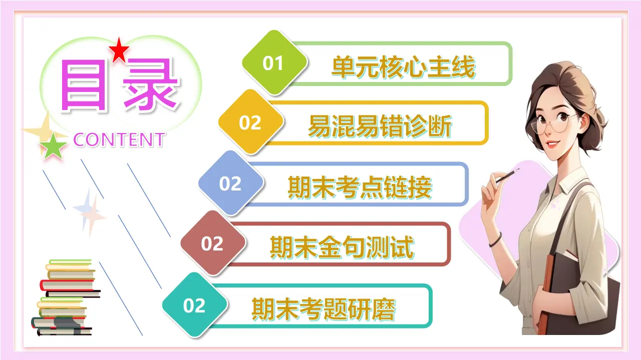 第三单元 师长情谊（考点串讲课件）-（统编版）_03.webp