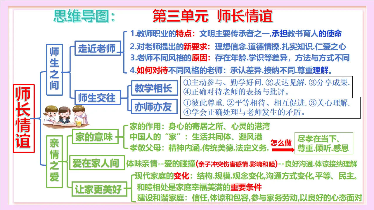 第三单元 师长情谊（考点串讲课件）-（统编版）_05.webp