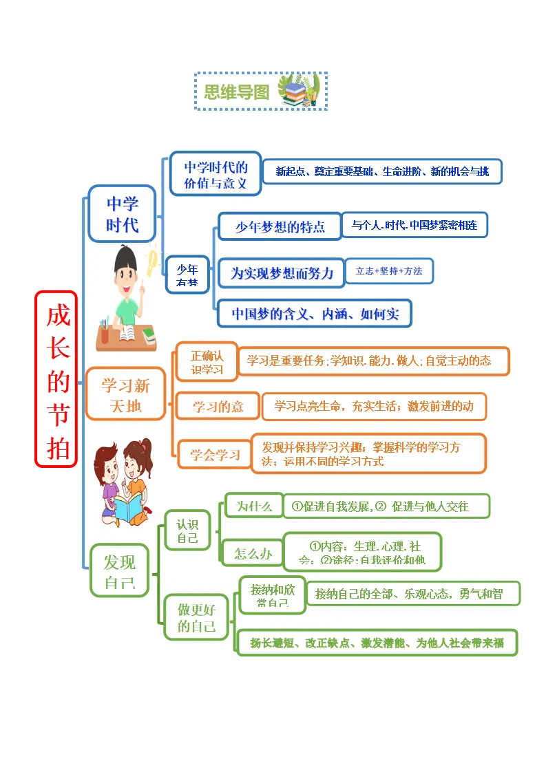 第一单元  成长的节拍（考点清单）七年级道德与法治（统编版）_02.webp