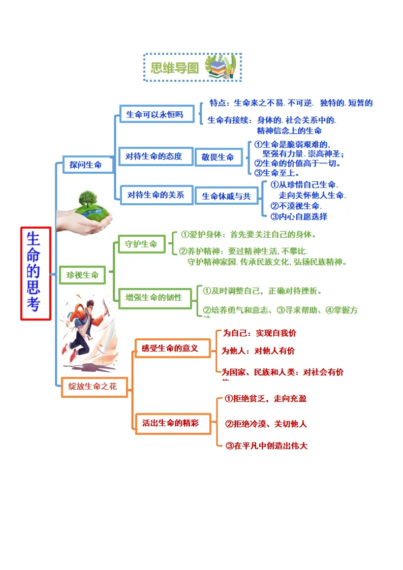 专题04 生命的思考（考点清单）七年级道德与法治（统编版）_02.webp