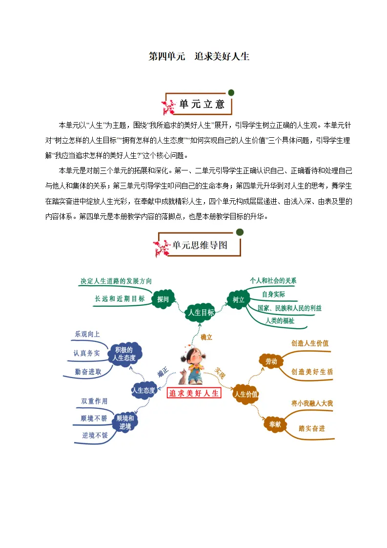 第四单元 追求美好人生（速记清单）（单元立意 思维导图 考点速记 素养提升 名言哲语 单元总结）-（统编版2024）_01.webp