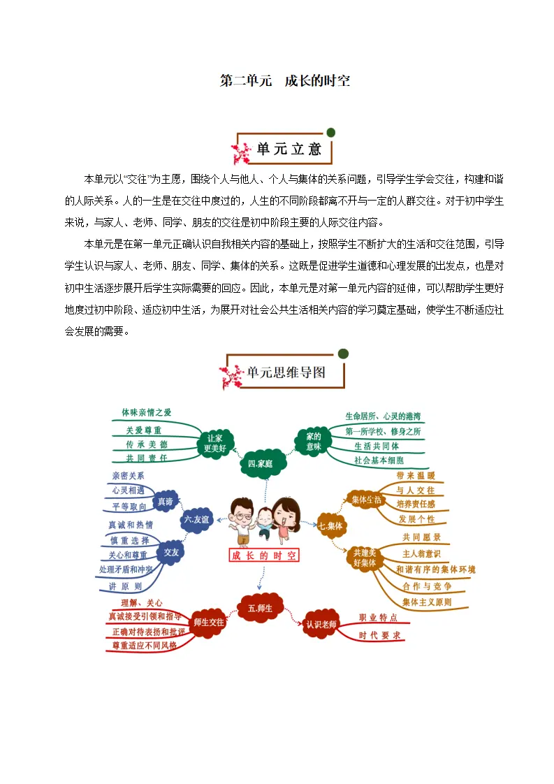 第二单元 成长的时空（速记清单）（单元立意 思维导图 考点速记 素养提升 名言哲语 单元总结）-（统编版2024）_01.webp