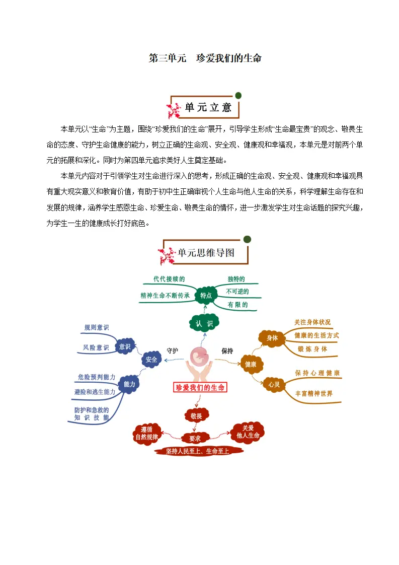 第三单元 珍爱我们的生命（速记清单）（单元立意 思维导图 考点速记 素养提升 名言哲语 单元总结）-（统编版2024）_01.webp