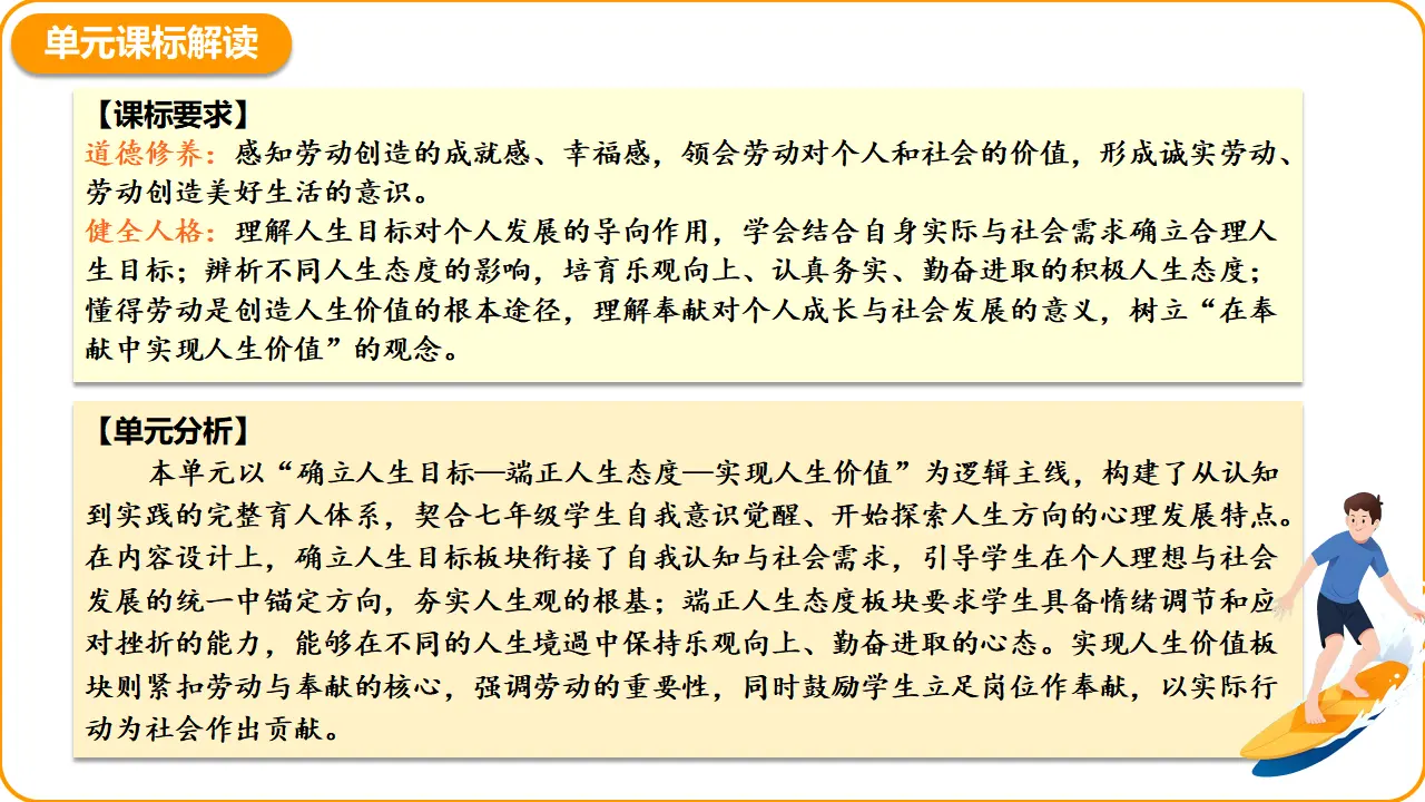 第四单元 追求美好人生（期末复习课件）_04.webp