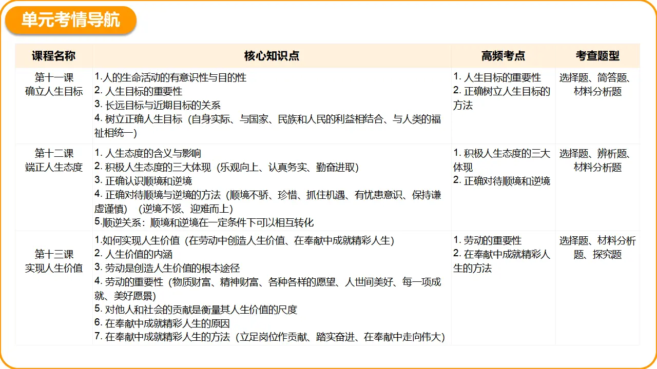 第四单元 追求美好人生（期末复习课件）_05.webp