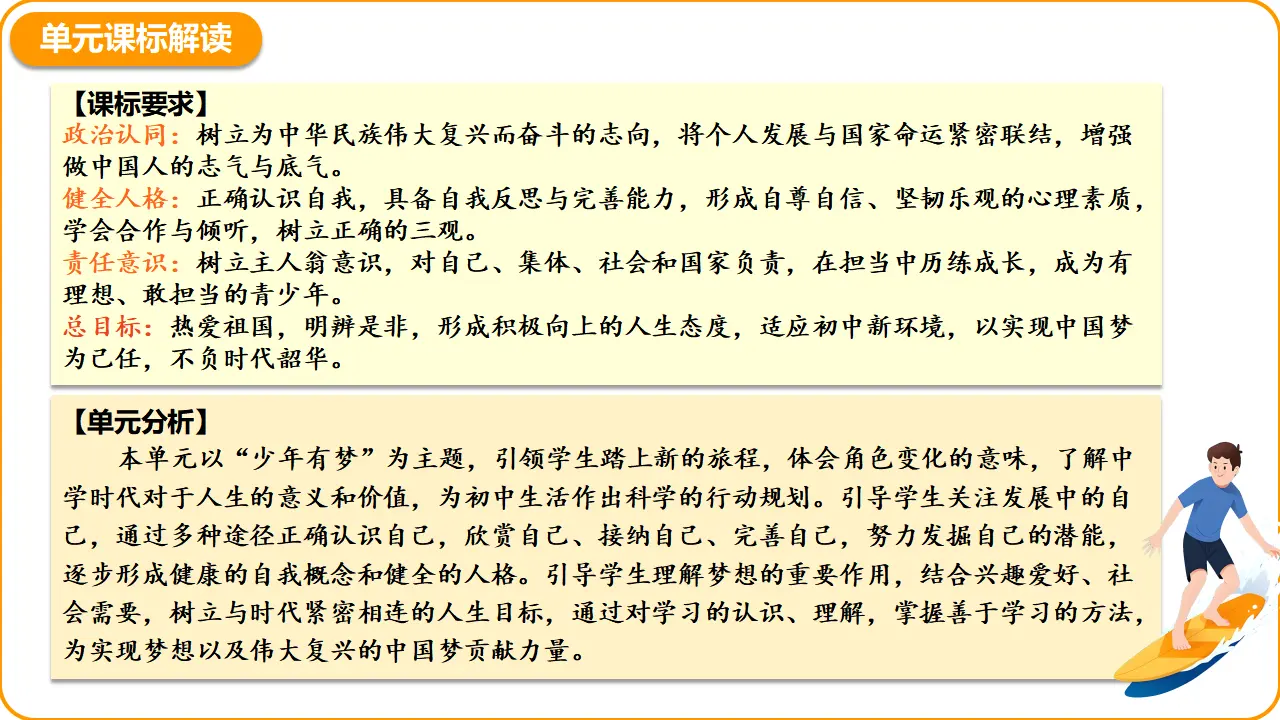 第一单元 少年有梦（期末复习课件）_04.webp