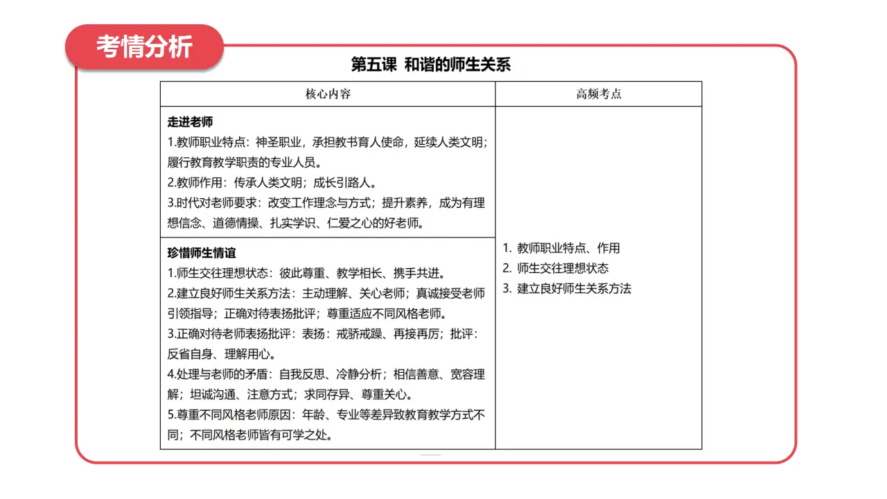 第二单元 成长的时空（期中复习课件）_05.webp