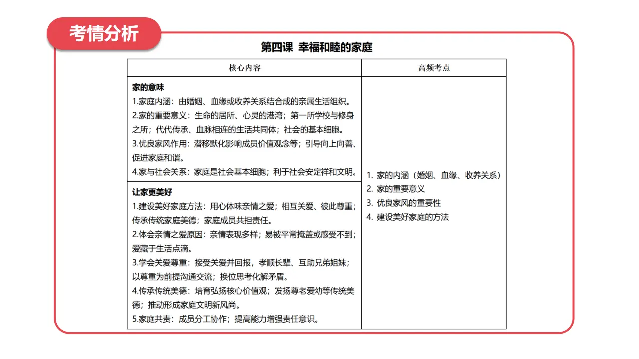 第二单元 成长的时空（期中复习课件）_04.webp