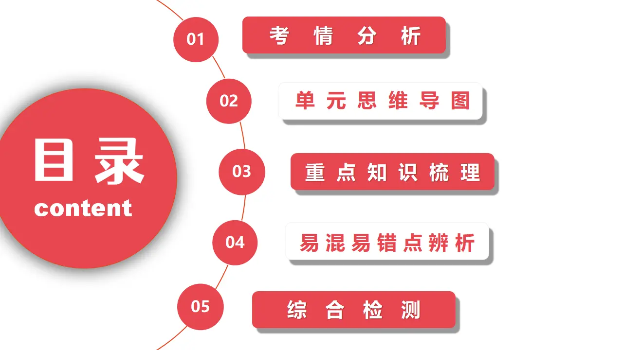 第一单元 少年有梦（期中复习课件）_02.webp
