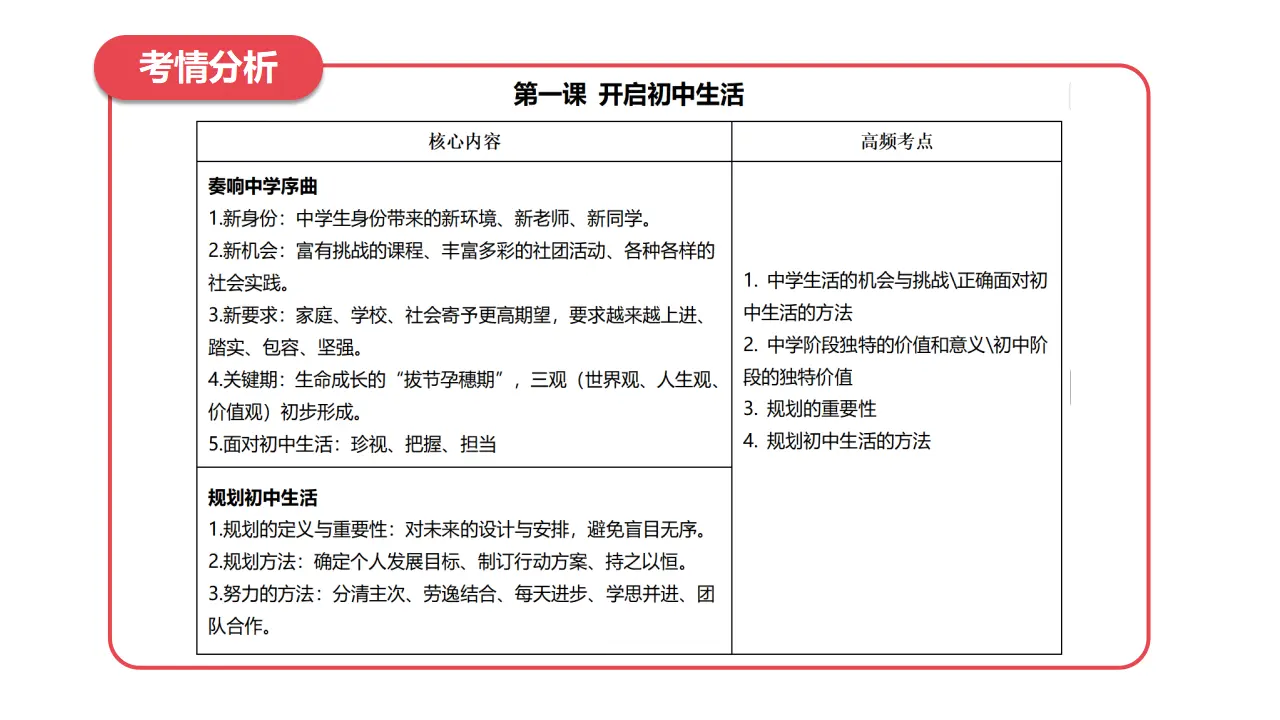 第一单元 少年有梦（期中复习课件）_04.webp