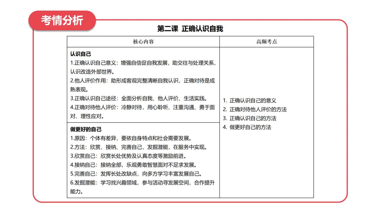 第一单元 少年有梦（期中复习课件）_05.webp