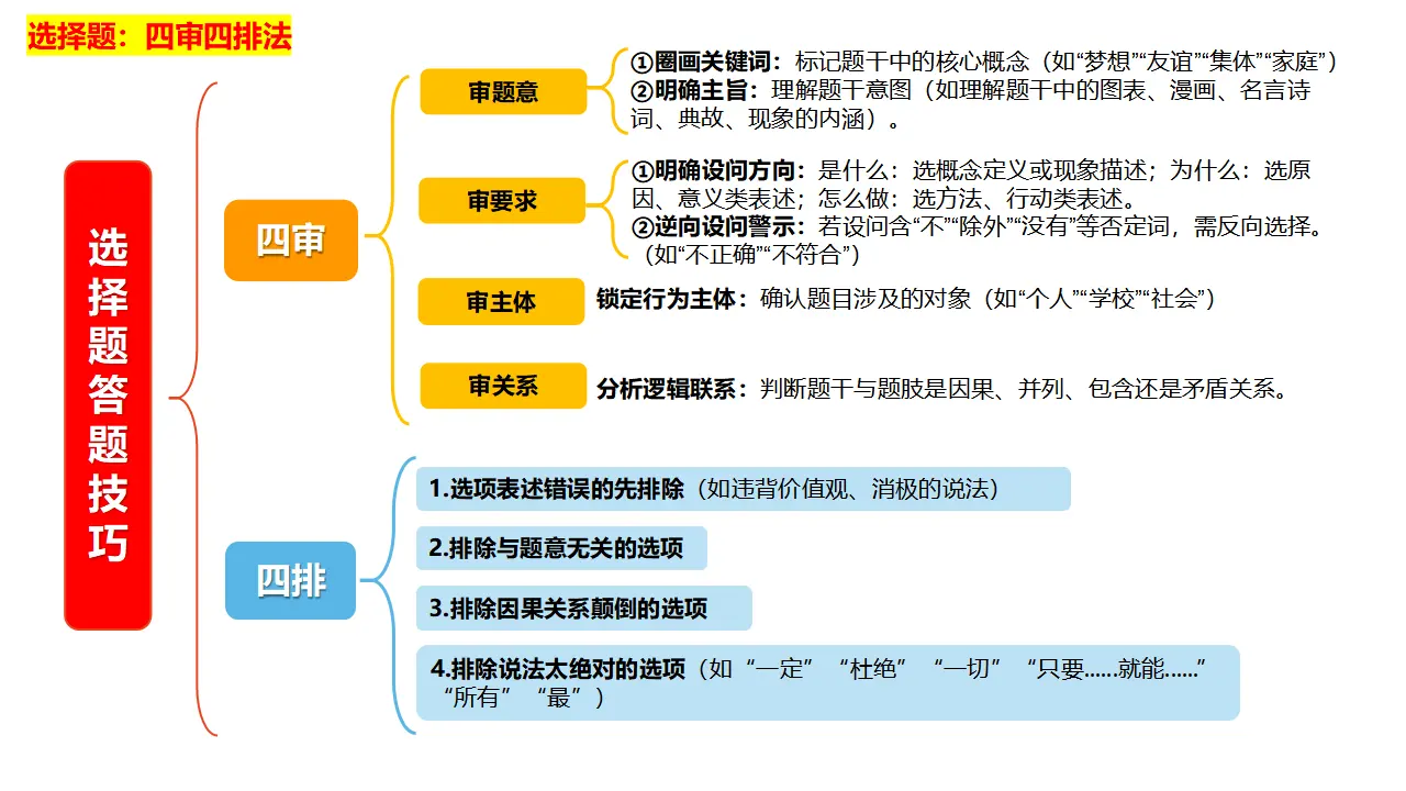期中综合复习（考前指导课件）_04.webp